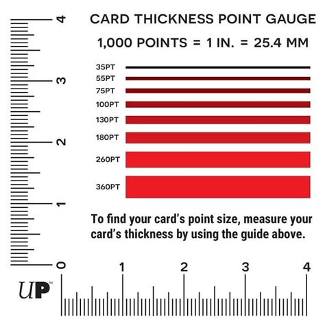 thickness of paper and card measured in|card thickness chart.